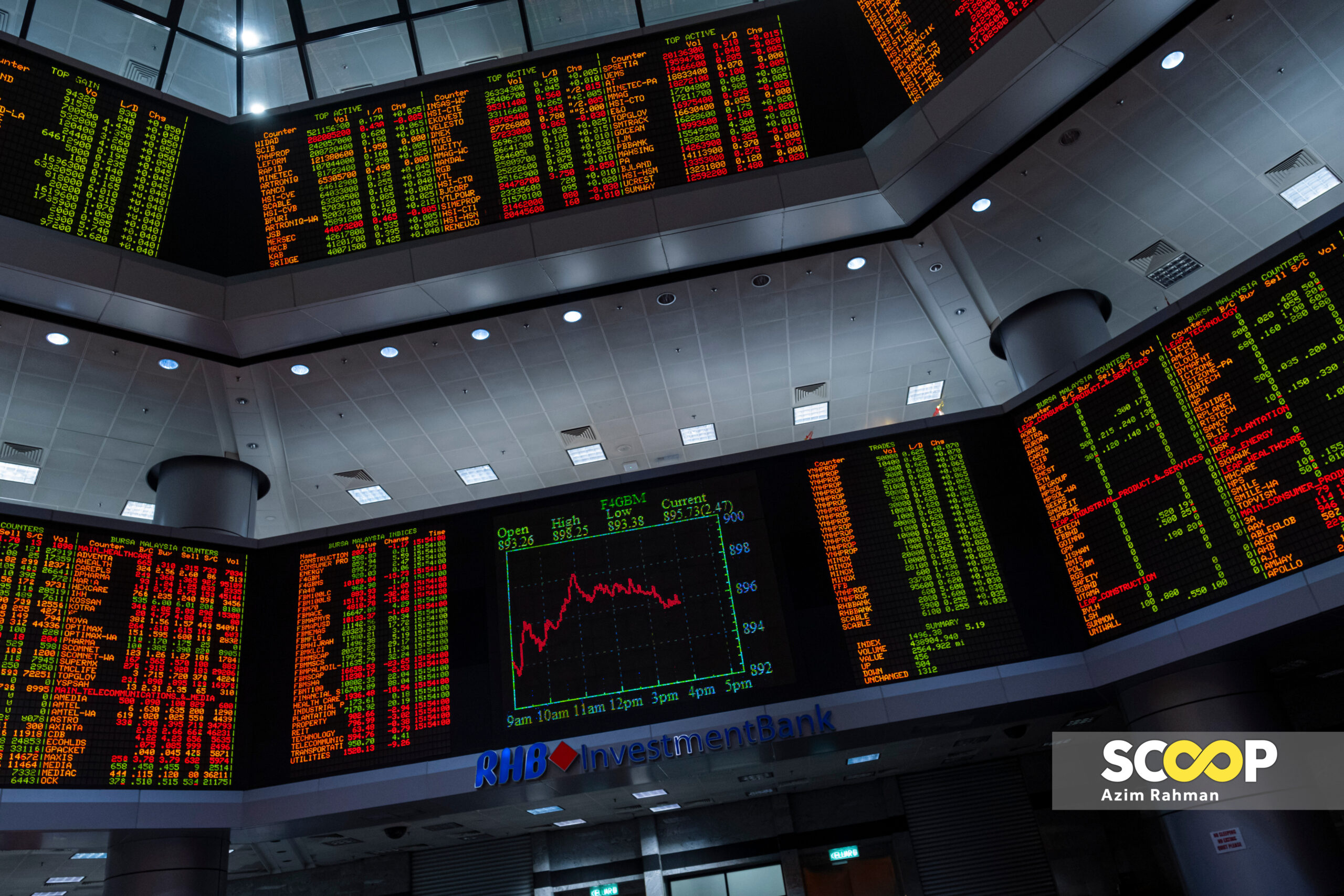 Bursa Malaysia opens mixed amid US Treasury yield concerns